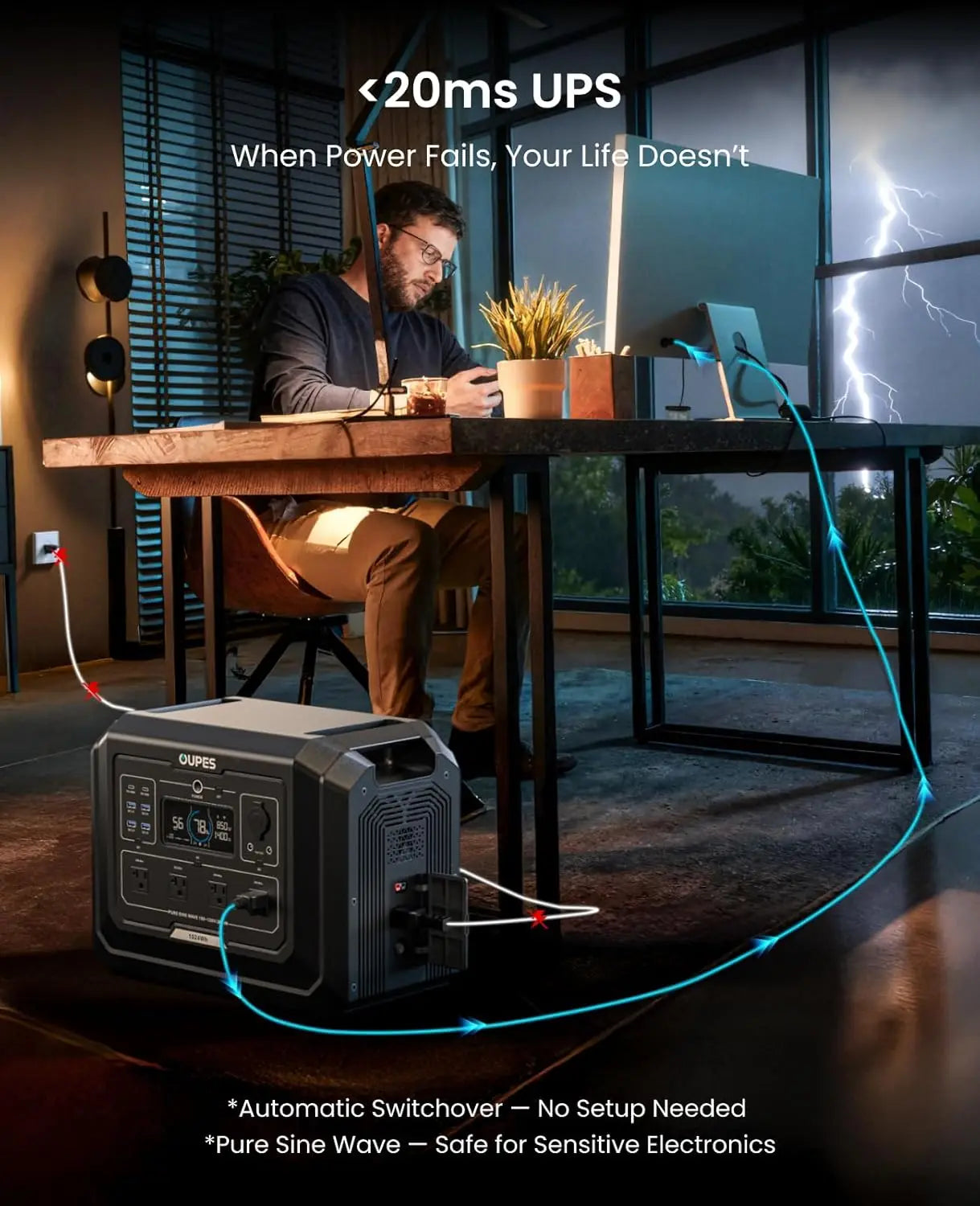 2000W 4500W Surge 1024Wh LiFePO4 Expandable 5kWh UPS Portable Power Station for Home Camping Road Trip, Custom