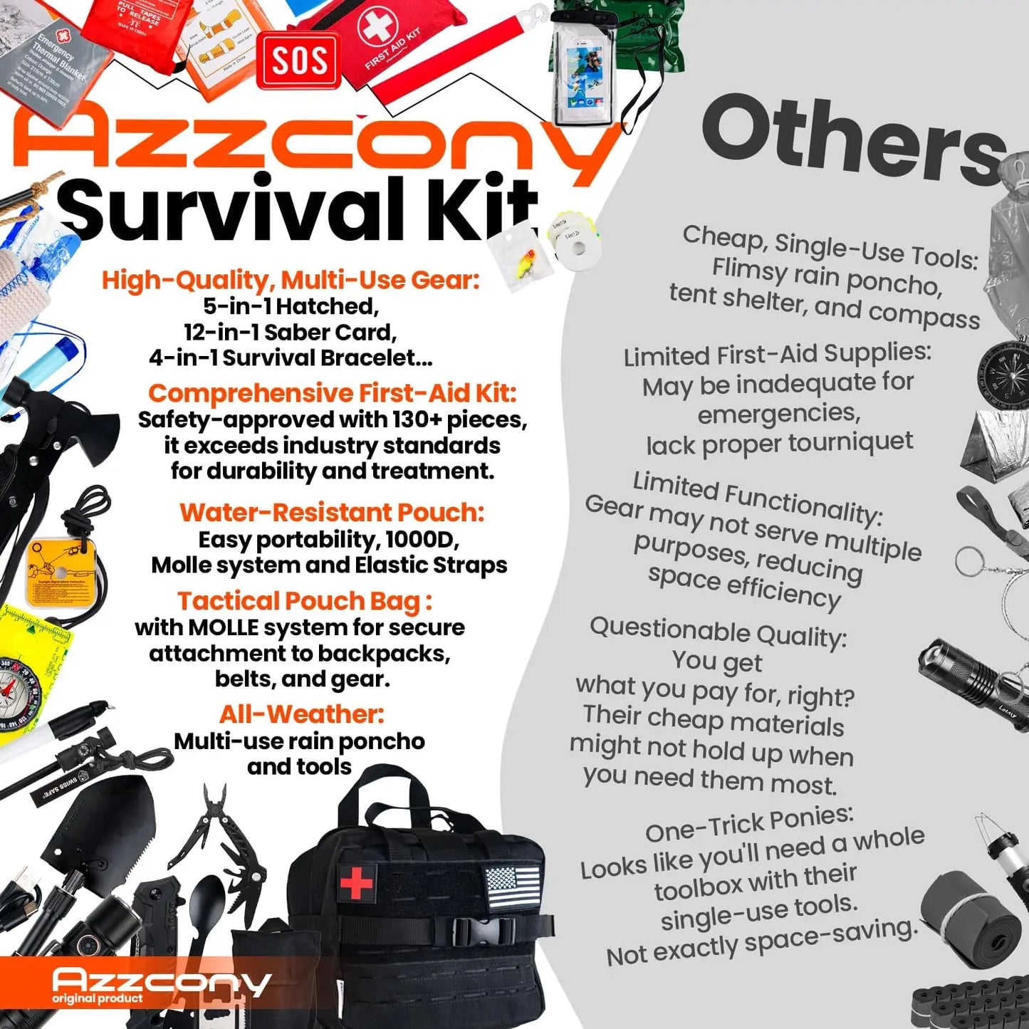 Emergency Survival Kit with First Aid Gear & Supplies - EDC Go Bag for Camping Outdoor - Tactical Molle Pouch Backpack Gift