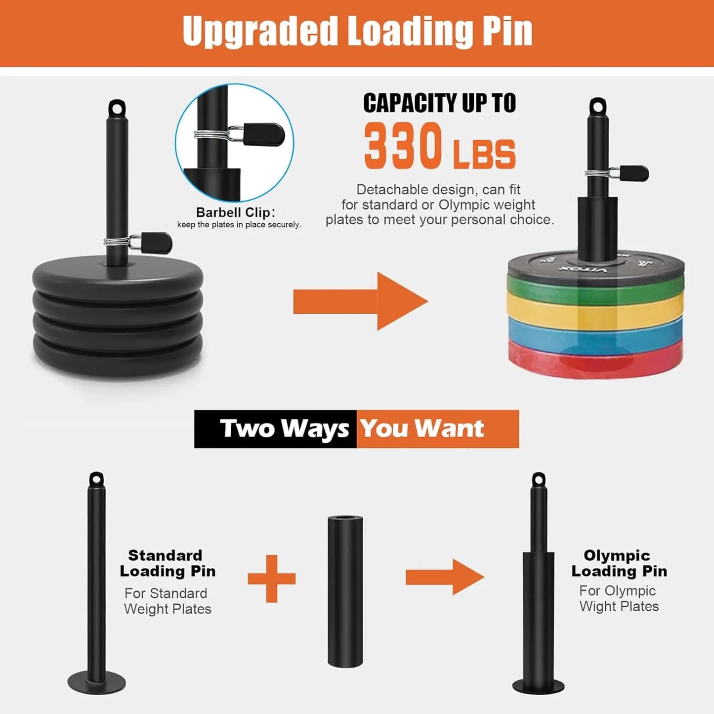 Home Gym Pulley System for Tricep, Lat Pulldown, Biceps Curl - Full Body Workout Cable for Squat Rack and Garage