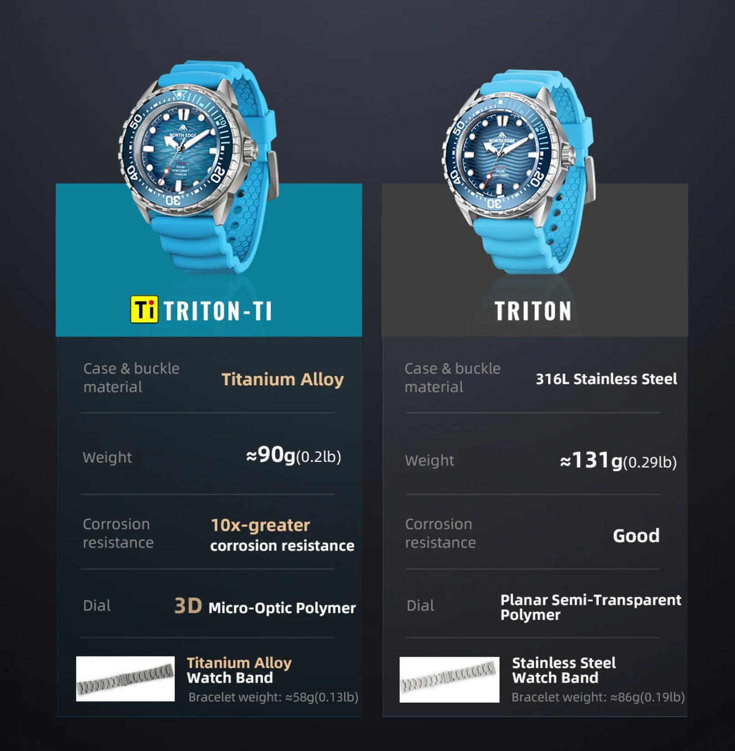 NORTH EDGE TRITON-Ti smartwatch Solar Powered Dive Watch Titanium Alloy Case Men Luxury Quartz Watches For Men Waterproof 300M