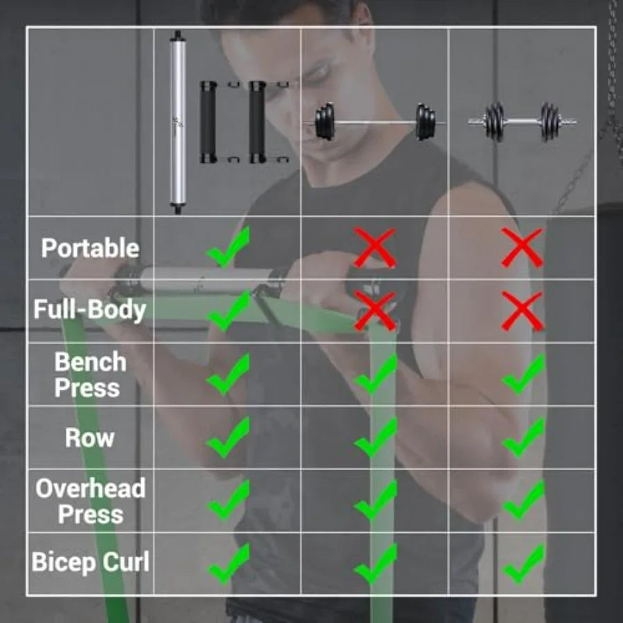 Resistance Band Bar, Detachable Workout Exercise Bar Handles for All Kinds Resistance Bands - 3 in 1 Power Lifting Fitness Bar f