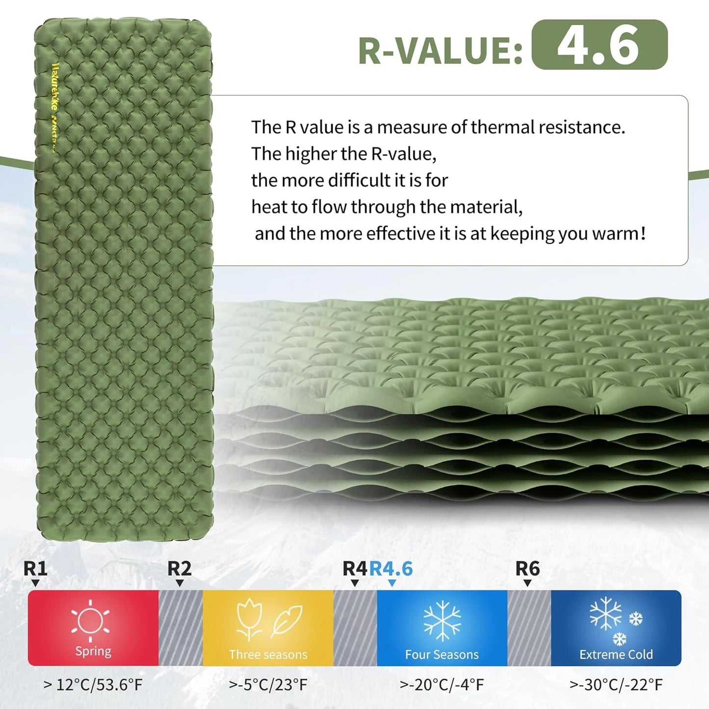 Naturehike R4.6 Inflatable Mattress Outdoor Camping Ultralight Sleeping Pad Single Folding TPU Nylon Hiking Moisture-proof Mat