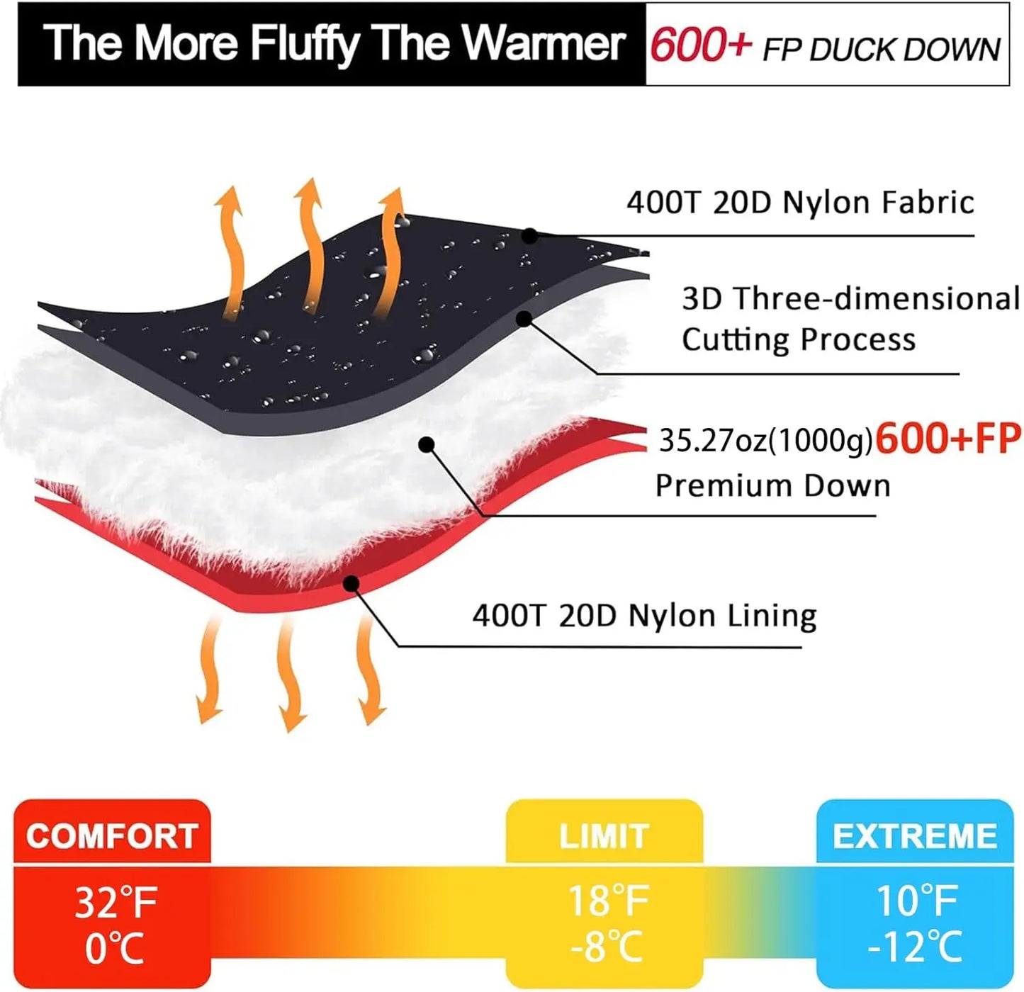 Ultralight Down Sleeping Bag for Adults, 600 Fill Power, Compact All Seasons for Backpacking Hiking Camping