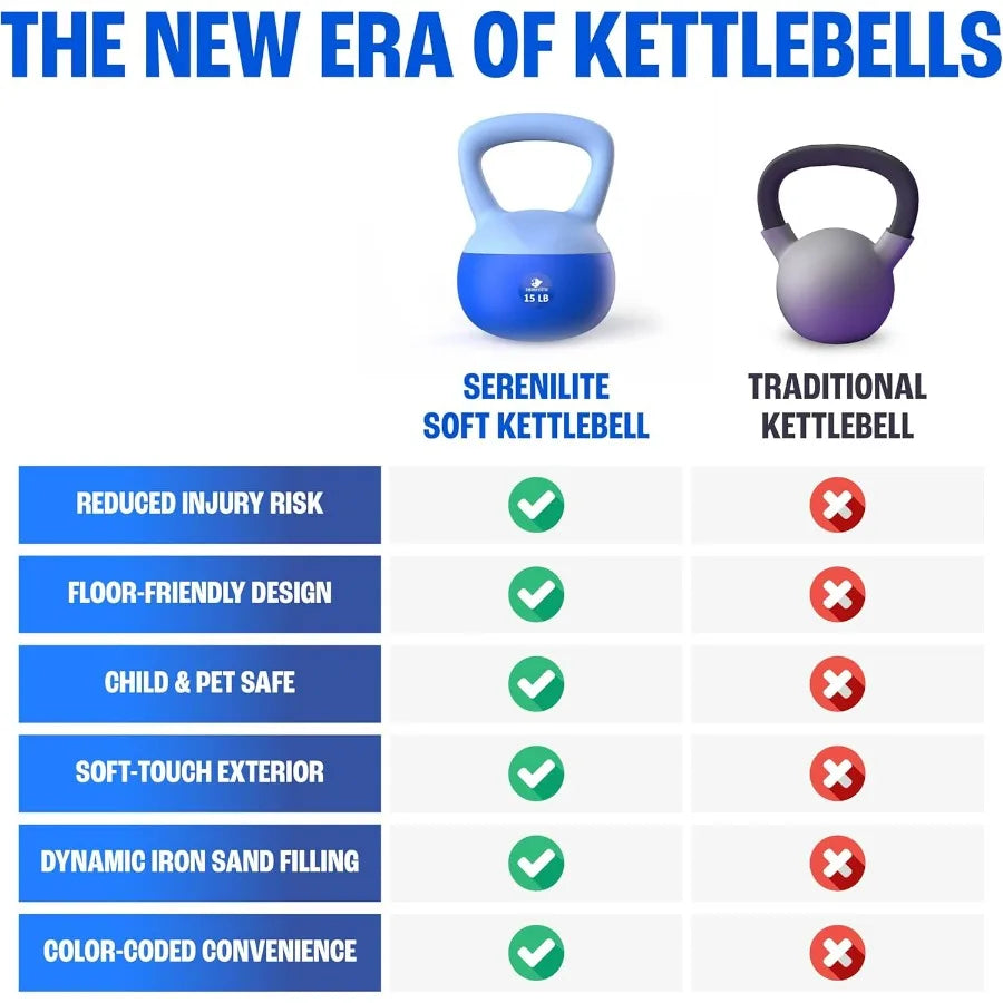 Soft Kettlebells, Kettlebell Sets, Kettle Bell Sets for Women & Men, Safe Strength Training Kettlebells, Kettlebell Weights for