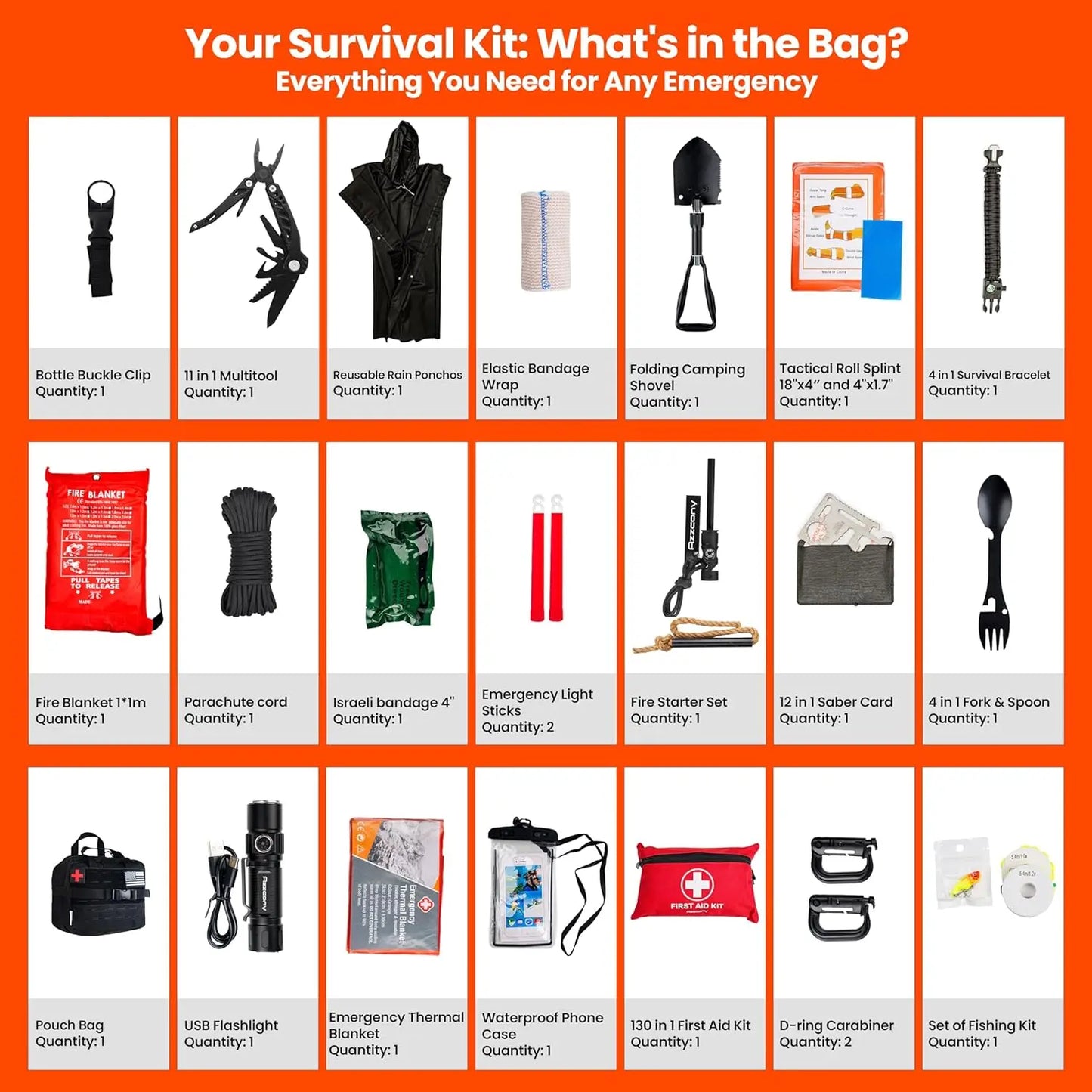 Emergency Survival Kit with First Aid Gear & Supplies - EDC Go Bag for Camping Outdoor - Tactical Molle Pouch Backpack Gift