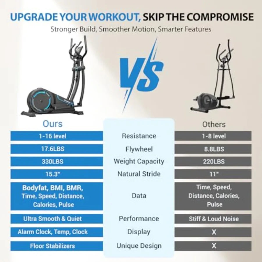 THERUN Elliptical Exercise Machine Hyper-Quiet Magnetic Elliptical Machine for Home 15.3IN Stride Elliptical Training Machines