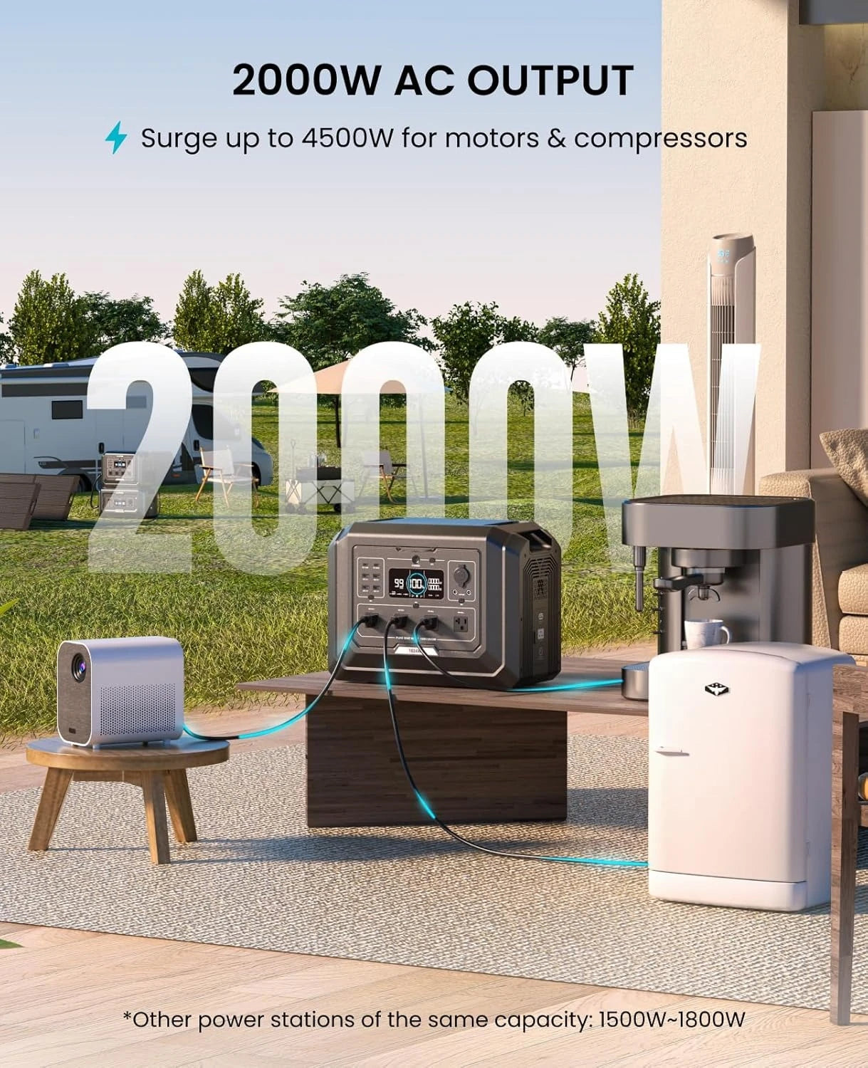 2000W 4500W Surge 1024Wh LiFePO4 Expandable 5kWh UPS Portable Power Station for Home Camping Road Trip, Custom